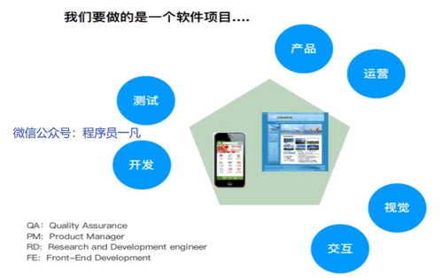 软件测试工程师的职业心态 从高高在上到团队协作的思考