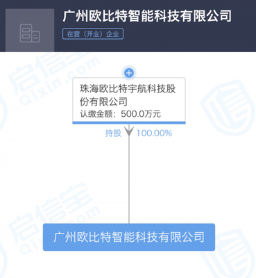 珠海欧比特宇航拓展计算机房维护服务新布局