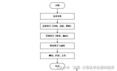 java计算机毕业设计安卓智慧烤烟房app 程序 lw 部署